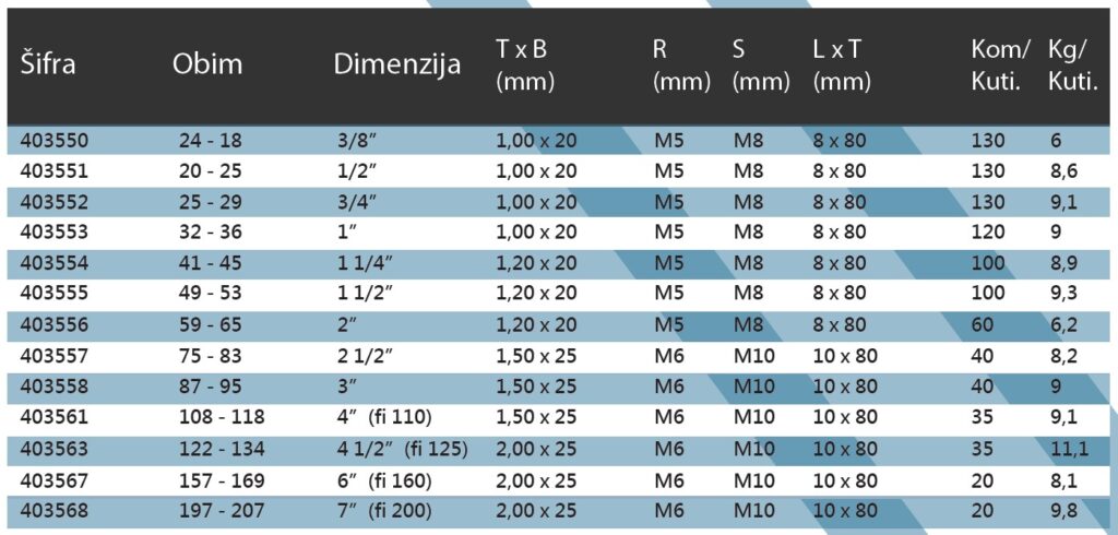 metalni nosac cevi Obujmica - metalni nosaš cevi Čavra ..:: Nadohvat ruke ::..