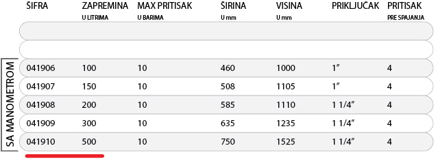 Hidroforska posuda vertikalna EAGLE 2