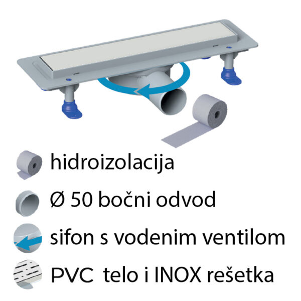 linijski slivnik tus kanalica pvc inox infigo cavra