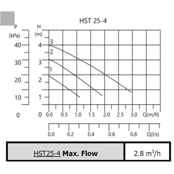 HST cirkulaciona pumpa 25 40 180mm 2