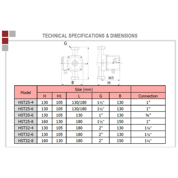HST cirkulaciona pumpa 25 40 180mm 3